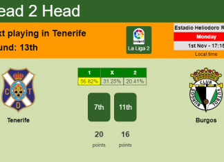H2H, PREDICTION. Tenerife vs Burgos | Odds, preview, pick 01-11-2021 - La Liga 2