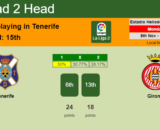 H2H, PREDICTION. Tenerife vs Girona | Odds, preview, pick 08-11-2021 - La Liga 2