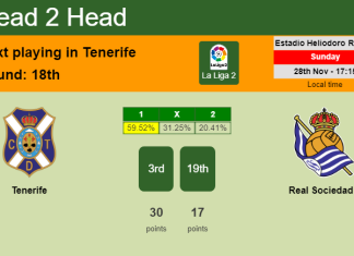 H2H, PREDICTION. Tenerife vs Real Sociedad II | Odds, preview, pick, kick-off time 28-11-2021 - La Liga 2