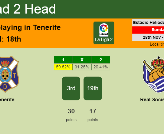 H2H, PREDICTION. Tenerife vs Real Sociedad II | Odds, preview, pick, kick-off time 28-11-2021 - La Liga 2