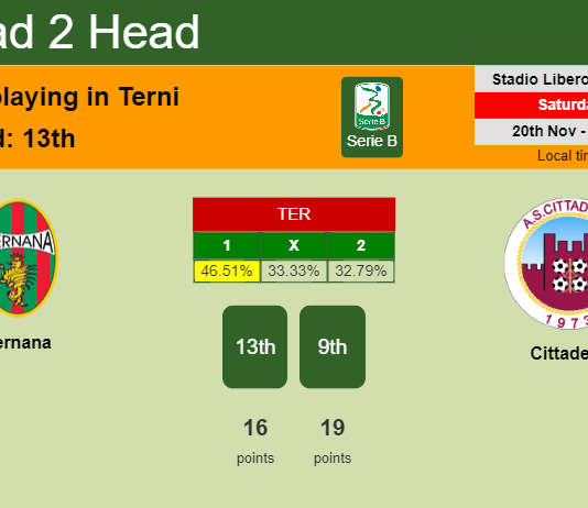 H2H, PREDICTION. Ternana vs Cittadella | Odds, preview, pick, kick-off time 20-11-2021 - Serie B