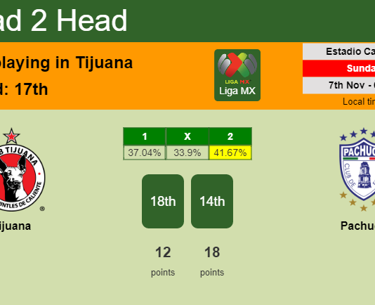 H2H, PREDICTION. Tijuana vs Pachuca | Odds, preview, pick 07-11-2021 - Liga MX