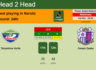 H2H, PREDICTION. Tokushima Vortis vs Cerezo Osaka | Odds, preview, pick 03-11-2021 - J-League