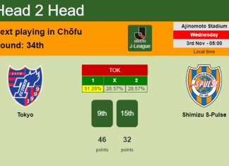 H2H, PREDICTION. Tokyo vs Shimizu S-Pulse | Odds, preview, pick 03-11-2021 - J-League
