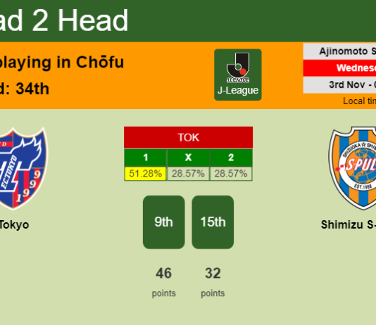 H2H, PREDICTION. Tokyo vs Shimizu S-Pulse | Odds, preview, pick 03-11-2021 - J-League