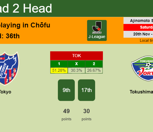 H2H, PREDICTION. Tokyo vs Tokushima Vortis | Odds, preview, pick, kick-off time 20-11-2021 - J-League