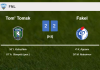Tom' Tomsk manages to draw 2-2 with Fakel after recovering a 0-2 deficit