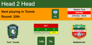 H2H, PREDICTION. Tom' Tomsk vs Neftekhimik | Odds, preview, pick, kick-off time 27-11-2021 - FNL