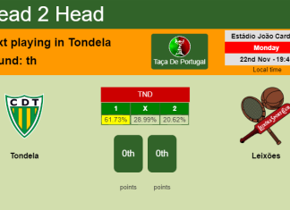 H2H, PREDICTION. Tondela vs Leixões | Odds, preview, pick, kick-off time 22-11-2021 - Taça De Portugal