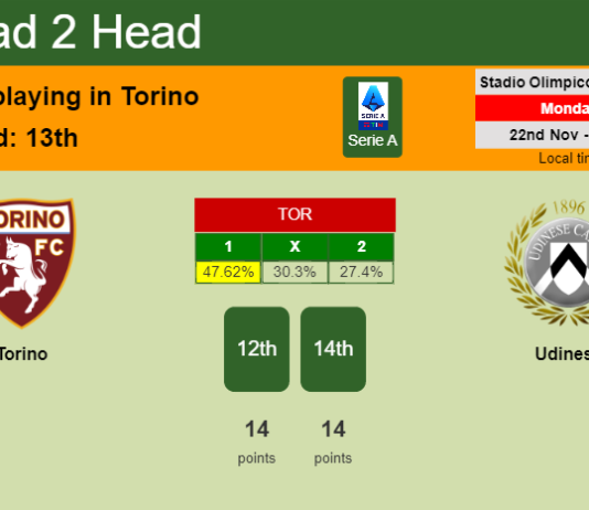 H2H, PREDICTION. Torino vs Udinese | Odds, preview, pick, kick-off time 22-11-2021 - Serie A