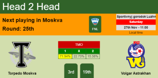 H2H, PREDICTION. Torpedo Moskva vs Volgar Astrakhan | Odds, preview, pick, kick-off time 27-11-2021 - FNL