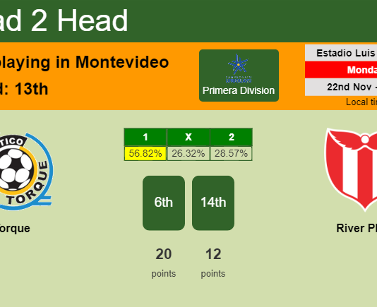 H2H, PREDICTION. Torque vs River Plate | Odds, preview, pick, kick-off time 22-11-2021 - Primera Division