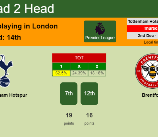 H2H, PREDICTION. Tottenham Hotspur vs Brentford | Odds, preview, pick, kick-off time - Premier League