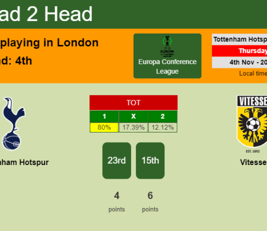 H2H, PREDICTION. Tottenham Hotspur vs Vitesse | Odds, preview, pick 04-11-2021 - Europa Conference League