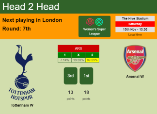 H2H, PREDICTION. Tottenham W vs Arsenal W | Odds, preview, pick 13-11-2021 - Women's Super League