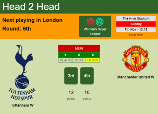 H2H, PREDICTION. Tottenham W vs Manchester United W | Odds, preview, pick 07-11-2021 - Women's Super League