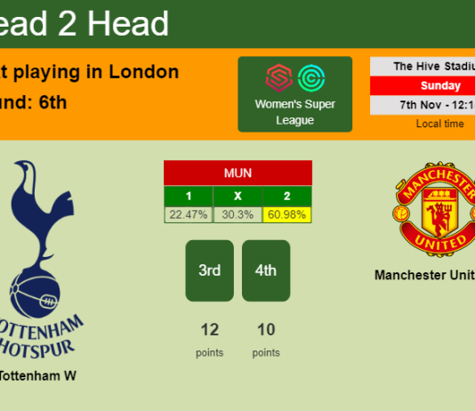 H2H, PREDICTION. Tottenham W vs Manchester United W | Odds, preview, pick 07-11-2021 - Women's Super League