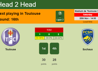 H2H, PREDICTION. Toulouse vs Sochaux | Odds, preview, pick, kick-off time 20-11-2021 - Ligue 2