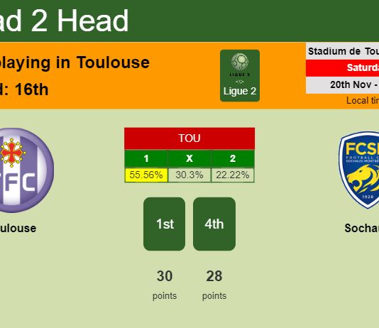 H2H, PREDICTION. Toulouse vs Sochaux | Odds, preview, pick, kick-off time 20-11-2021 - Ligue 2