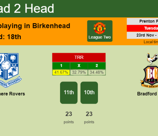 H2H, PREDICTION. Tranmere Rovers vs Bradford City | Odds, preview, pick, kick-off time 23-11-2021 - League Two