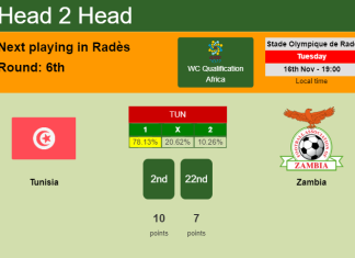 H2H, PREDICTION. Tunisia vs Zambia | Odds, preview, pick 16-11-2021 - WC Qualification Africa