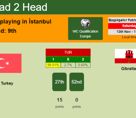 H2H, PREDICTION. Turkey vs Gibraltar | Odds, preview, pick 13-11-2021 - WC Qualification Europe