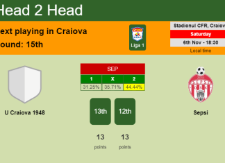 H2H, PREDICTION. U Craiova 1948 vs Sepsi | Odds, preview, pick 06-11-2021 - Liga 1