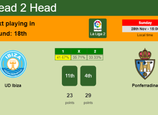 H2H, PREDICTION. UD Ibiza vs Ponferradina | Odds, preview, pick, kick-off time - La Liga 2