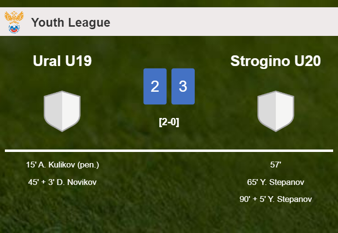 Strogino U20 beats Ural U19 after recovering from a 2-0 deficit