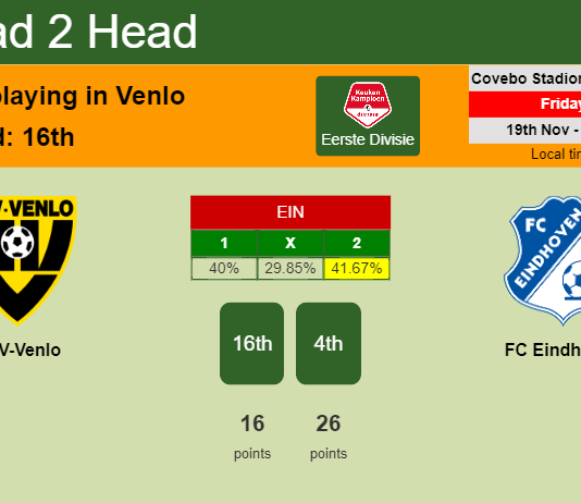 H2H, PREDICTION. VVV-Venlo vs FC Eindhoven | Odds, preview, pick, kick-off time 19-11-2021 - Eerste Divisie