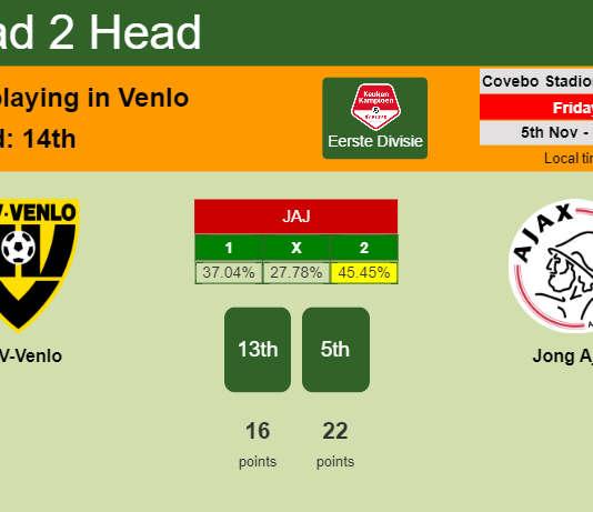 H2H, PREDICTION. VVV-Venlo vs Jong Ajax | Odds, preview, pick 05-11-2021 - Eerste Divisie