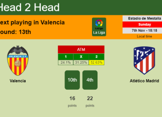 H2H, PREDICTION. Valencia vs Atlético Madrid | Odds, preview, pick 07-11-2021 - La Liga
