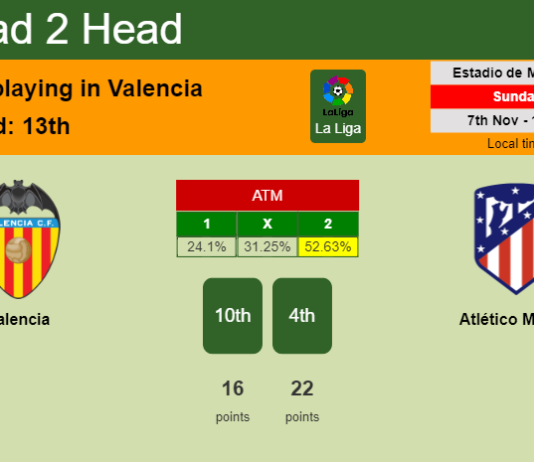 H2H, PREDICTION. Valencia vs Atlético Madrid | Odds, preview, pick 07-11-2021 - La Liga