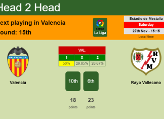 H2H, PREDICTION. Valencia vs Rayo Vallecano | Odds, preview, pick, kick-off time 27-11-2021 - La Liga