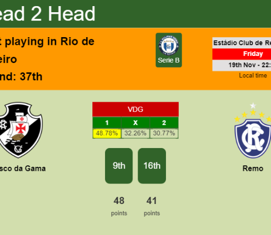 H2H, PREDICTION. Vasco da Gama vs Remo | Odds, preview, pick, kick-off time 19-11-2021 - Serie B