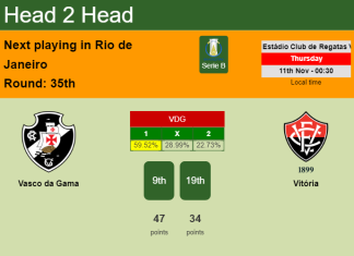 H2H, PREDICTION. Vasco da Gama vs Vitória | Odds, preview, pick 11-11-2021 - Serie B