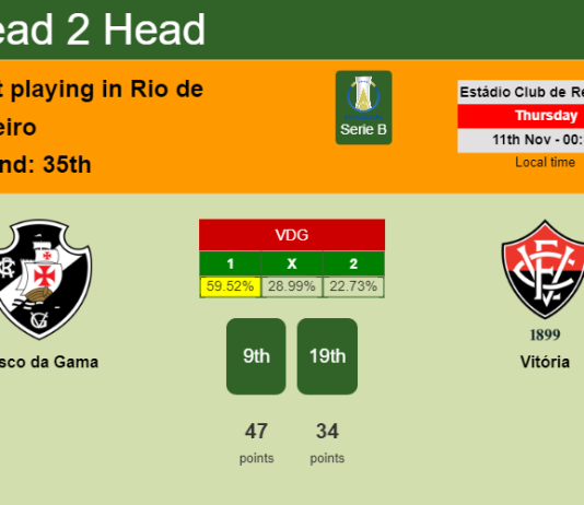 H2H, PREDICTION. Vasco da Gama vs Vitória | Odds, preview, pick 11-11-2021 - Serie B