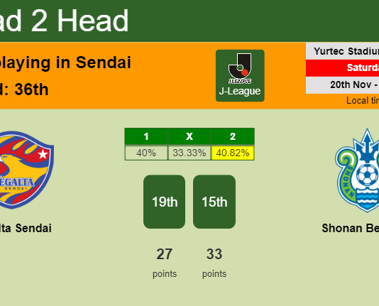 H2H, PREDICTION. Vegalta Sendai vs Shonan Bellmare | Odds, preview, pick, kick-off time 20-11-2021 - J-League