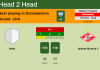 H2H, PREDICTION. Veles vs Spartak Moskva II | Odds, preview, pick 17-11-2021 - FNL