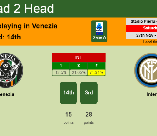 H2H, PREDICTION. Venezia vs Inter | Odds, preview, pick, kick-off time 27-11-2021 - Serie A