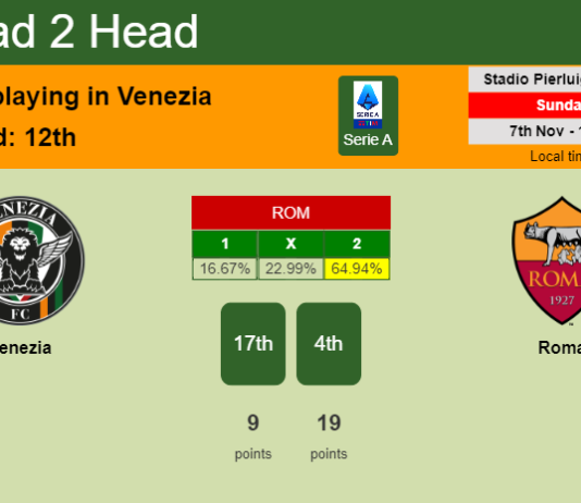 H2H, PREDICTION. Venezia vs Roma | Odds, preview, pick 07-11-2021 - Serie A