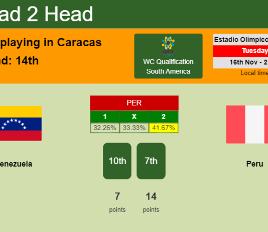 H2H, PREDICTION. Venezuela vs Peru | Odds, preview, pick 16-11-2021 - WC Qualification South America