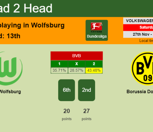 H2H, PREDICTION. VfL Wolfsburg vs Borussia Dortmund | Odds, preview, pick, kick-off time 27-11-2021 - Bundesliga