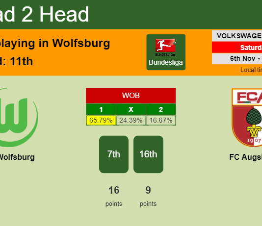 H2H, PREDICTION. VfL Wolfsburg vs FC Augsburg | Odds, preview, pick 06-11-2021 - Bundesliga