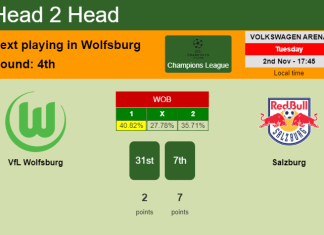 H2H, PREDICTION. VfL Wolfsburg vs Salzburg | Odds, preview, pick 02-11-2021 - Champions League