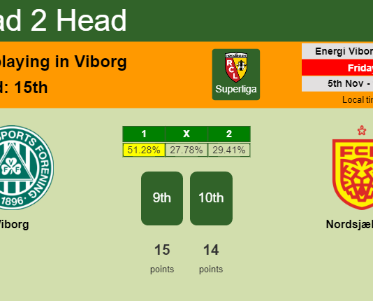 H2H, PREDICTION. Viborg vs Nordsjælland | Odds, preview, pick 05-11-2021 - Superliga