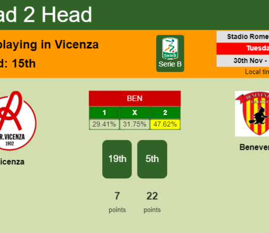 H2H, PREDICTION. Vicenza vs Benevento | Odds, preview, pick, kick-off time 30-11-2021 - Serie B