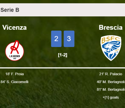 Brescia prevails over Vicenza 3-2