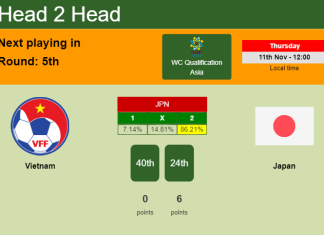 H2H, PREDICTION. Vietnam vs Japan | Odds, preview, pick 11-11-2021 - WC Qualification Asia