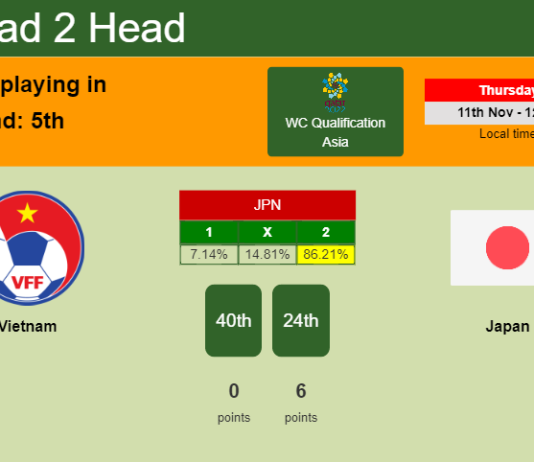 H2H, PREDICTION. Vietnam vs Japan | Odds, preview, pick 11-11-2021 - WC Qualification Asia